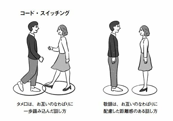 コード・スイッチング