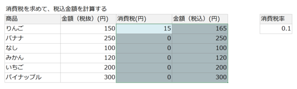 エクセルの絶対参照、その本質をやさしく解説！