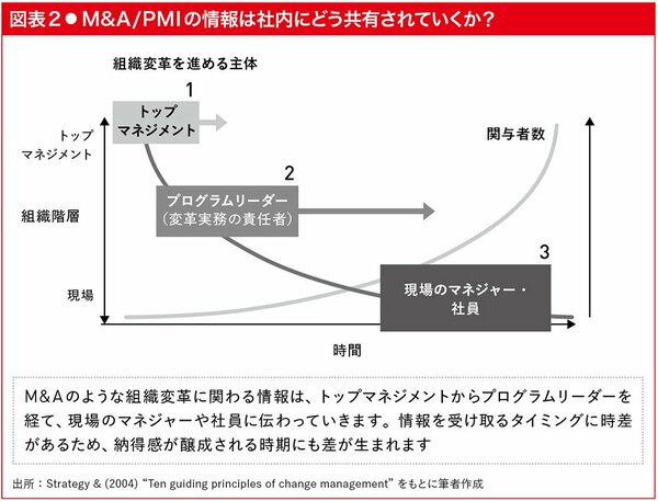 M＆Aはなぜ社員に葛藤をもたらすのか？