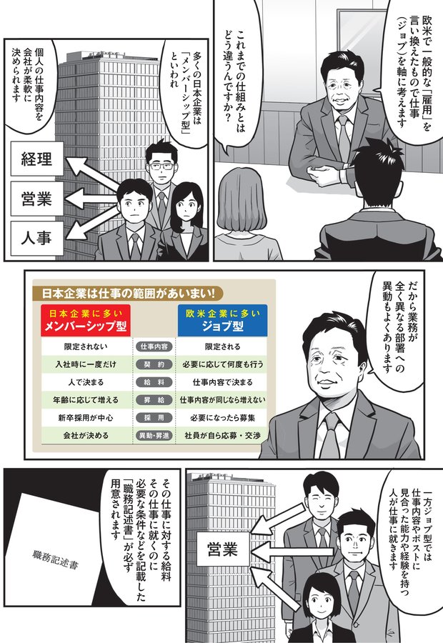 ジョブ型雇用の増加で中高年は大ピンチ⁉②