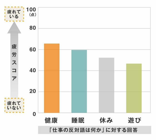 「メール即レス」だけで休日が終わってない？“見えない労働時間”に支配されない休み方