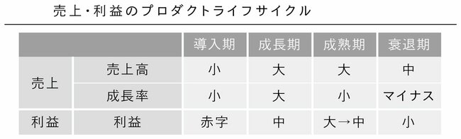 なぜ、大企業ではスタートアップのようなイノベーションが起こしづらいのか？