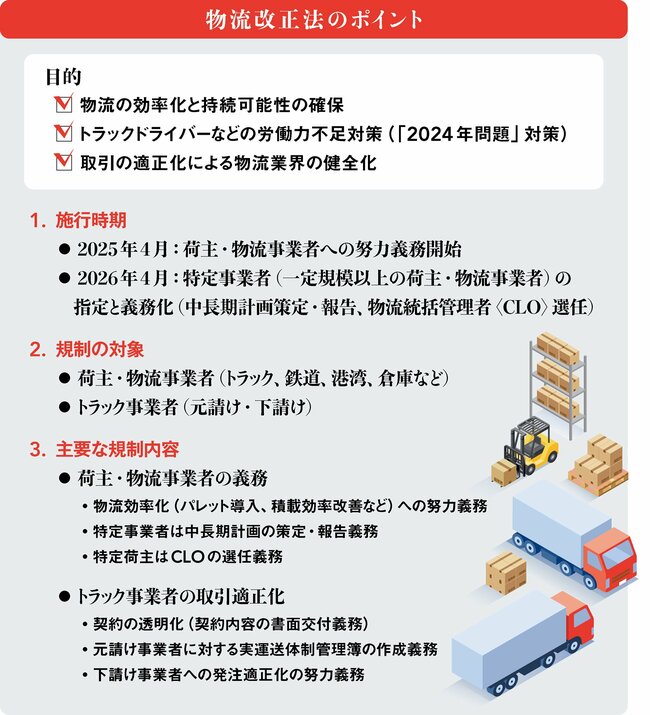 「2024年問題」は終わっていない。いまだに続く「物流の危機」を本気で乗り越えるにはどうすべきか