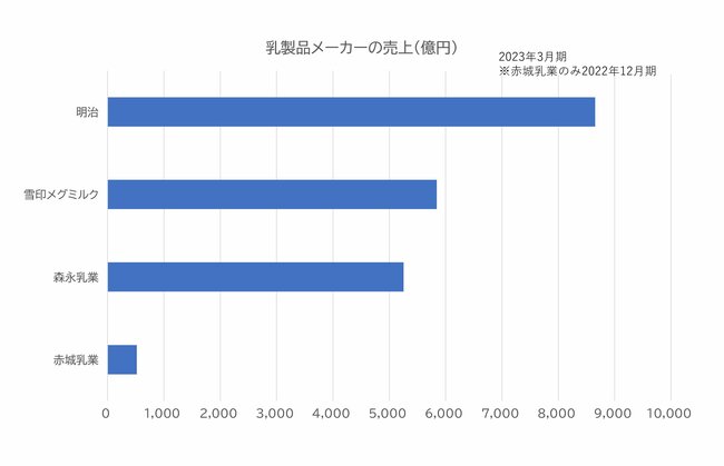 ガリガリ君が「年間4億本」売れる秘密、“奇抜な味”だけじゃない巧みな仕掛け