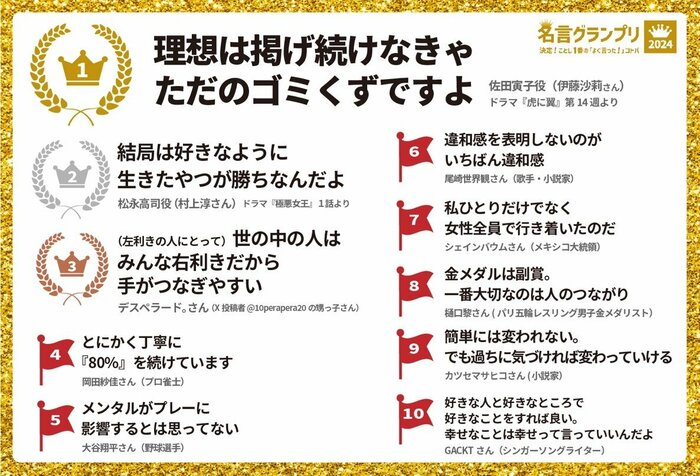 今年の1番の名言は、朝ドラの「寅ちゃん」！名言グランプリでふりかえる2024年