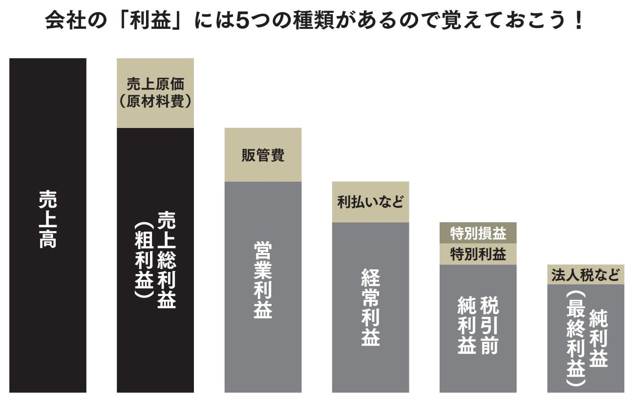 【株ドリル】株式投資の王道にして「鉄板の指標」をきちんと理解していますか?