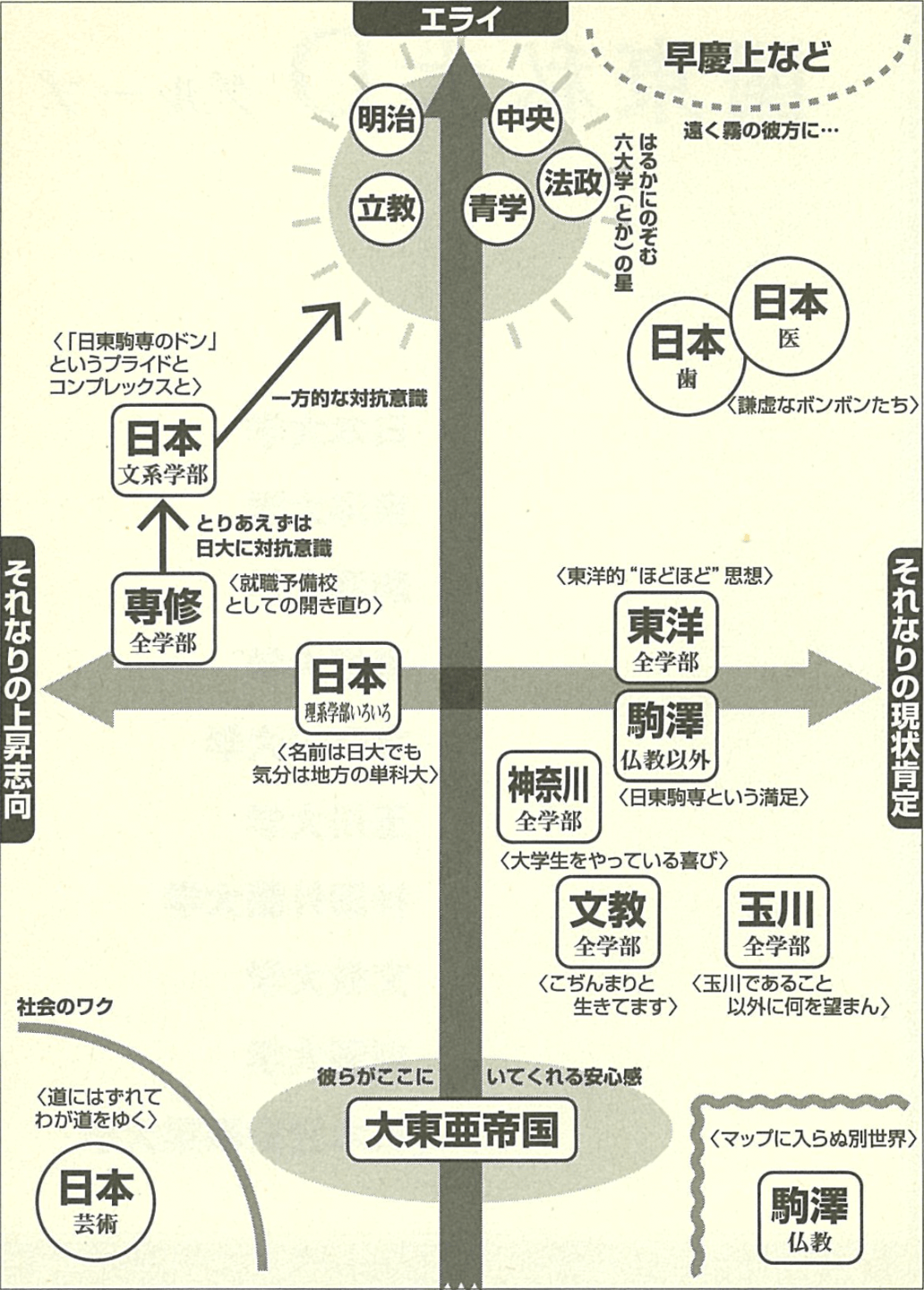 序列マップ