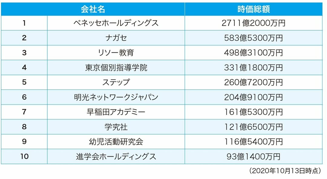 成長株は業界別にこう探せ!