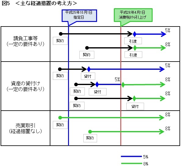 ビジネス編 第4回 税務 意外に複雑な消費税の計算方法 それを知れば節税できるケースも 税理士法人サクセスブレイン税理士 田野口和矢 消費税増税2014徹底攻略 ダイヤモンド オンライン