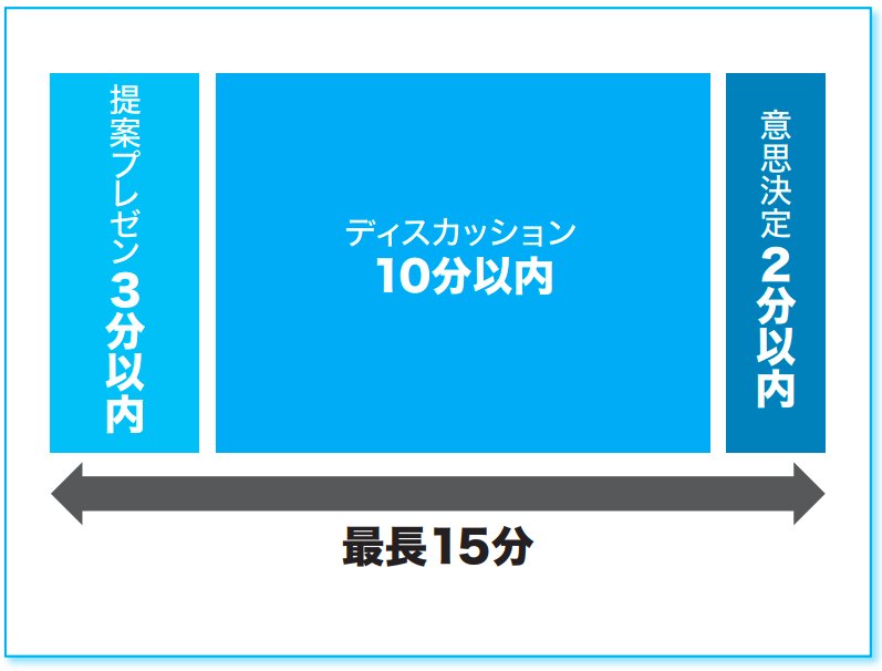 社内プレゼン資料を<br />「5~9枚」に絞り込むべき明確な理由
