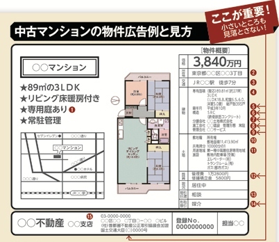 チラシは意外に貴重な情報源<br />「中古物件」情報収集術