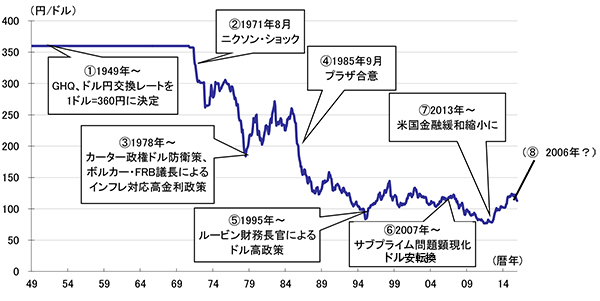 円高を招く鬼・米国の顔色を<br />うかがう日本は「我慢の1年」に