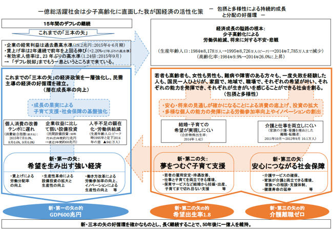 埋蔵金27兆円で経済成長・財政再建は達成できる
