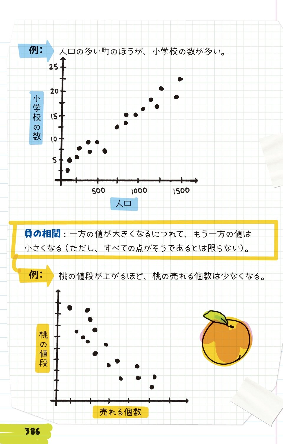 アメリカの中学生が学ぶ「データ表現」の授業【全世界700万人が感動した「数学」ノート】