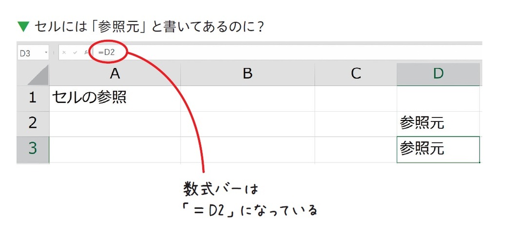 エクセルは F2 を使えば 数式を一瞬で確認できる 神速excel ダイヤモンド オンライン
