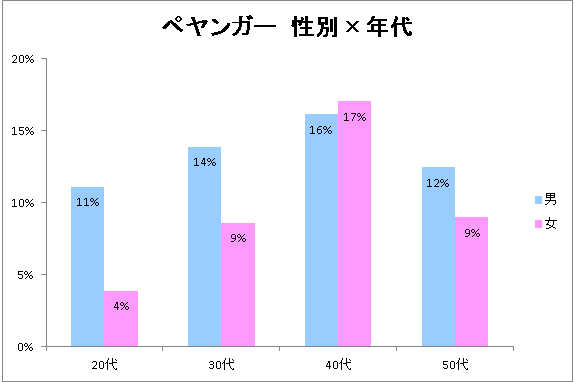 ぺヤングファンは販売休止中も<br />他の焼きそばに「浮気」をしなかったのか?