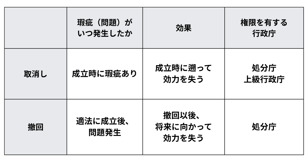 【2分で学ぶ行政法】「瑕疵ある行政行為」とは？