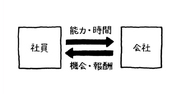 頭がいい人は、「四角と矢印」で考えをまとめる。