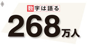 副業が成長戦略にモチベーションが上がり生産性の向上にも期待