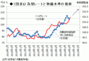 意表を突く「追加緩和」に隠された意図 さらなる円安、日銀はどこまで下落を狙うのか――熊野英生・第一生命経済研究所経済調査部 首席エコノミスト