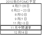 ＦＯＭＣサプライズがあり得る裏事情と月初にかけてドル高になる「カラクリ」