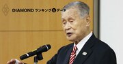 女性役員ゼロで時価総額が大きい企業ランキング【全1949社・完全版】