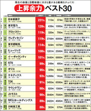 人気300銘柄をピックアップしランキング！まだまだ上昇余力がある株ベスト30
