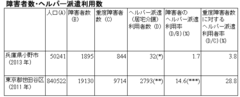 ギャンブル依存症を知らずに依存症対策!?「生活保護費浪費禁止条例」が逆効果になる可能性