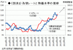 意表を突く「追加緩和」に隠された意図 さらなる円安、日銀はどこまで下落を狙うのか――熊野英生・第一生命経済研究所経済調査部 首席エコノミスト