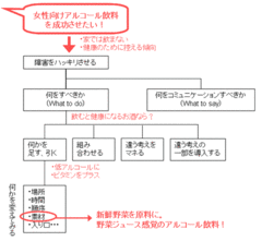 アイデアの最大の敵は「既成概念」