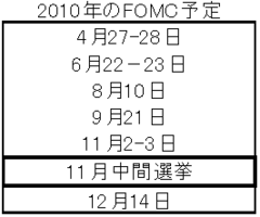 ＦＯＭＣサプライズがあり得る裏事情と月初にかけてドル高になる「カラクリ」