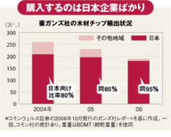 第二の表示偽装問題か？製紙業界に新たな「疑惑」