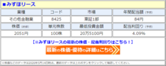 みずほリース(8425)、16期連続「増配」を発表し、配当利回り4%超に! 配当額は16年で4.6倍になり、2021年3月期は前期比2円増の「1株あたり84円」に!