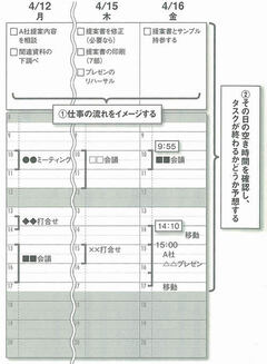 仕事に追われる人が陥る「今週中に終わればいい」という甘い罠