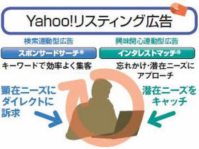 インターネットユーザーのニーズを把握して見込み顧客に効果的にアプローチ！ Yahoo!リスティング広告とは？