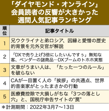 「DXで売り上げ3倍にしたいんですぅ」無知な客、ベンダーの謎商品…DXブームのトホホ実態［見逃し配信］