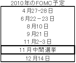 FOMCサプライズがあり得る裏事情と月初にかけてドル高になる「カラクリ」
