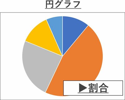 図1_Excelで作成できる主なグラフ_円グラフ