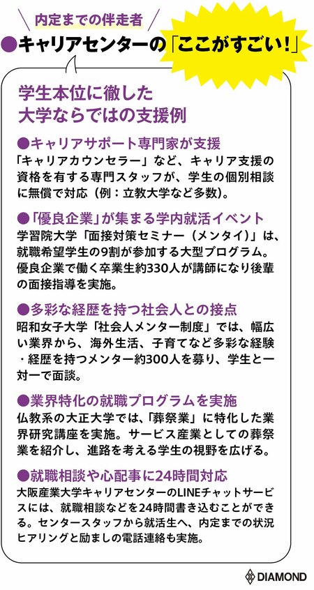 就活生よ見落とすな！「大学キャリアセンター」これだけの活用メリット