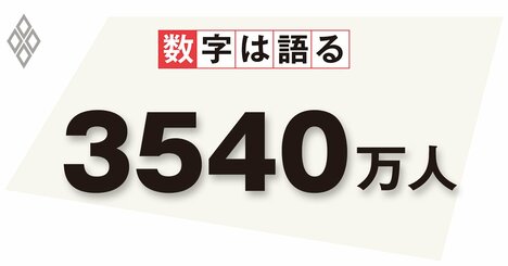 経済環境が悪化する中で遅れる水際対策の緩和、円安でインバウンド拡大も