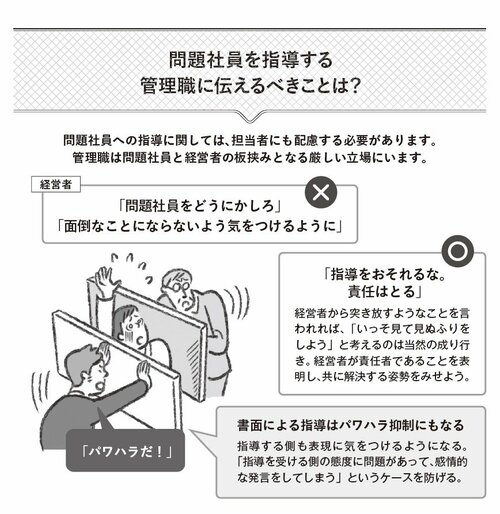 図表7:問題社員を指導する管理職に伝えるべきこと