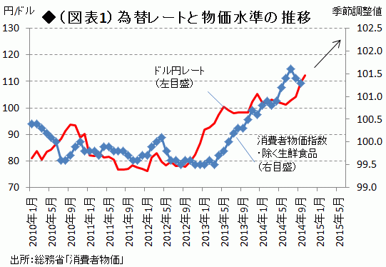 意表を突く「追加緩和」に隠された意図 さらなる円安、日銀はどこまで下落を狙うのか――熊野英生・第一生命経済研究所経済調査部 首席エコノミスト