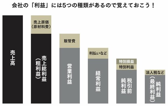 【株ドリル】株式投資の王道にして「鉄板の指標」をきちんと理解していますか？