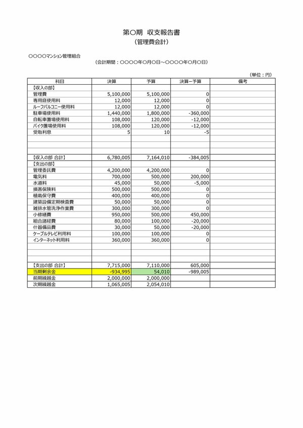 収支報告書（管理費会計）