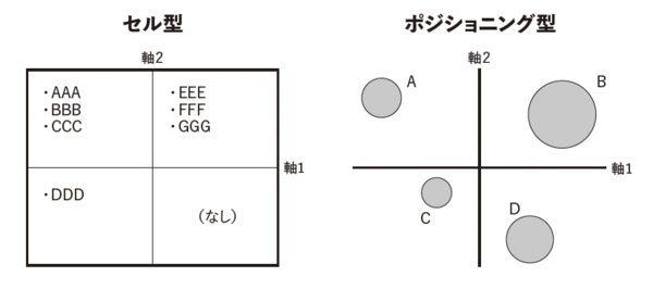 「なんでもマトリクスに当てはめる残念な人」に教えてあげたいこと・ベスト1