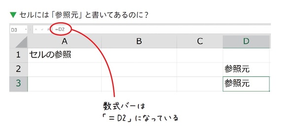 エクセルは「F2」を使えば、数式を一瞬で確認できる