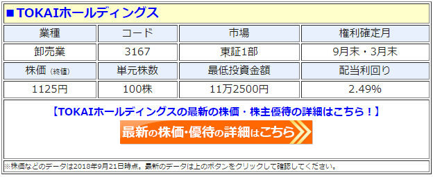 TOKAIホールディングス（3167）の最新の株価