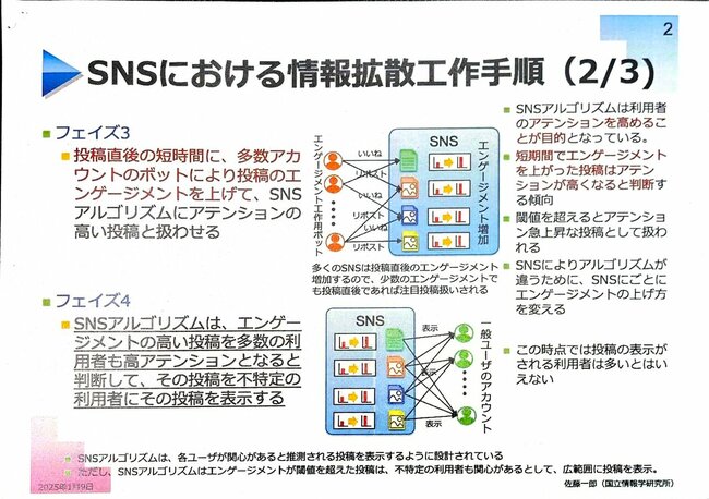 SNSにおける情報拡散工作手順その2