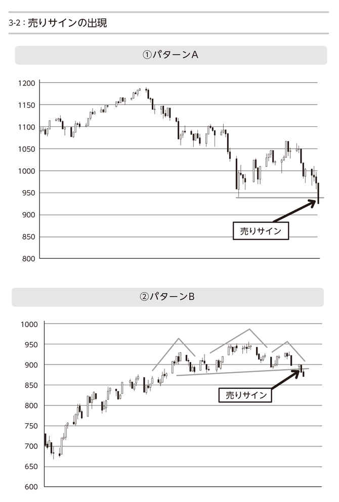 チャートは相場の 全てを語る のか それともチャートは オカルト なのか 1 投資と金融にまつわる１２の致命的な誤解について ダイヤモンド オンライン