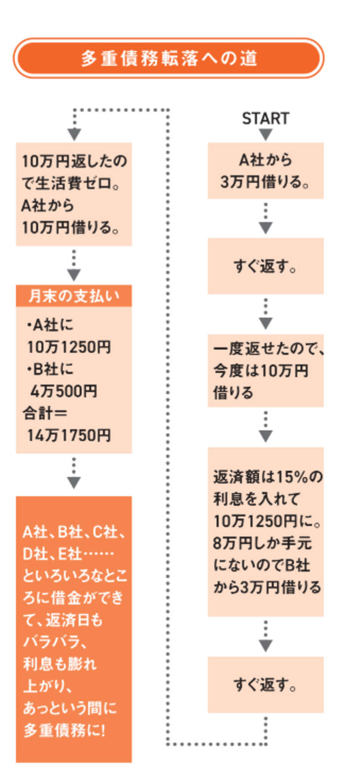 【永遠に続く借金地獄】お金が貯まらない人が、クレジットカードで思わずやってしまう2つのこと